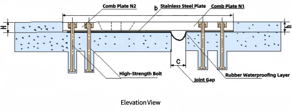 Finger Bridge Expansion Joint Elevation View Drawing, Steel Comb Plate Joint Cross-Section Structure Diagram