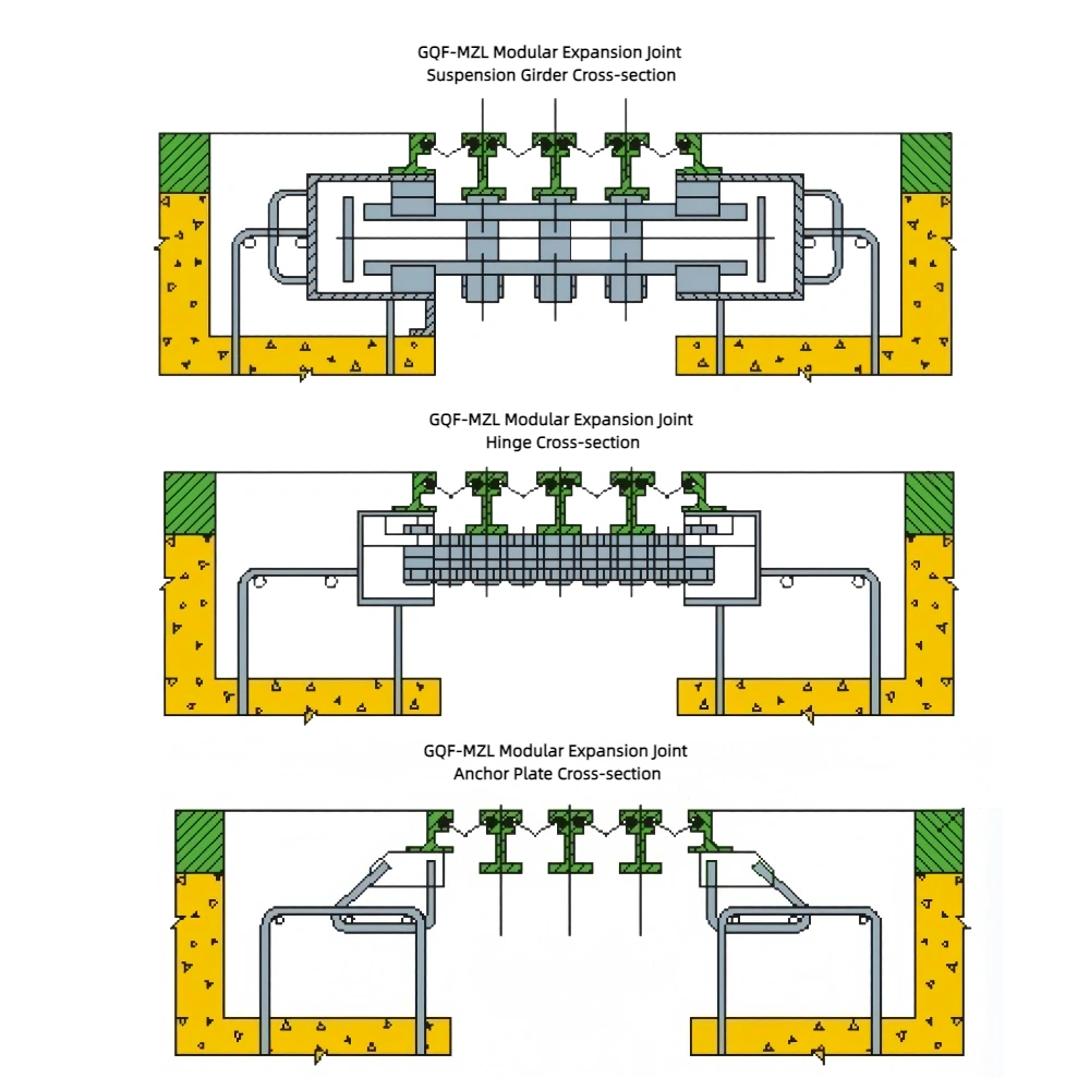GQF-MZL Modular Bridge Expansion Joint Sectional Drawing, Suspension Girder Hinge Anchor Plate Structure