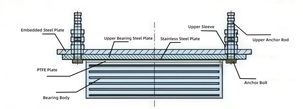 Internal Structure of Sliding High Damping Rubber Bearing (HDR), PTFE Sliding Plate HDR Bearing Components Diagram