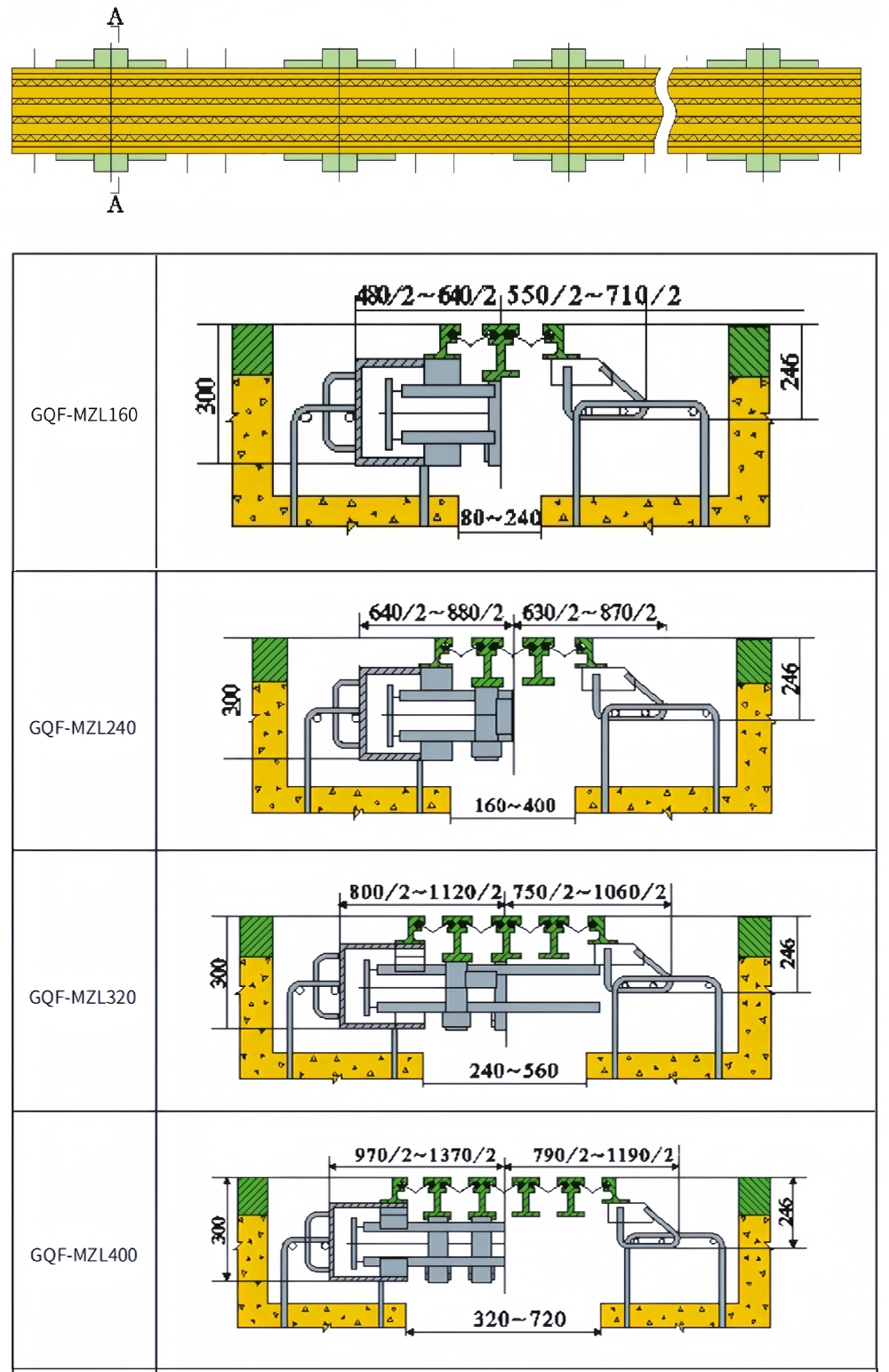 GQF-MZL400 Modular Bridge Expansion Joint Cross-Section Drawing, Bridge Expansion Joint Installation Structure Diagram