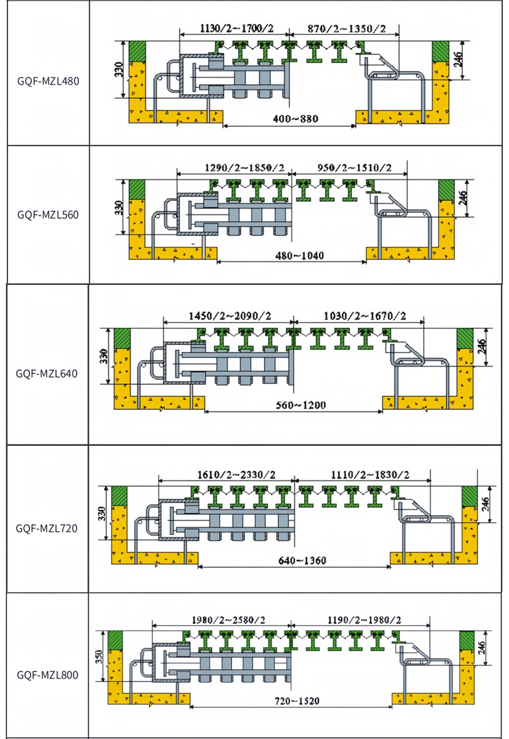 GQF-MZL Series Modular Bridge Expansion Joint Cross-Section Drawings, GQF-MZL480 MZL560 MZL640 MZL720 MZL800 Bridge Expansion Joint Installation Structure Diagrams
