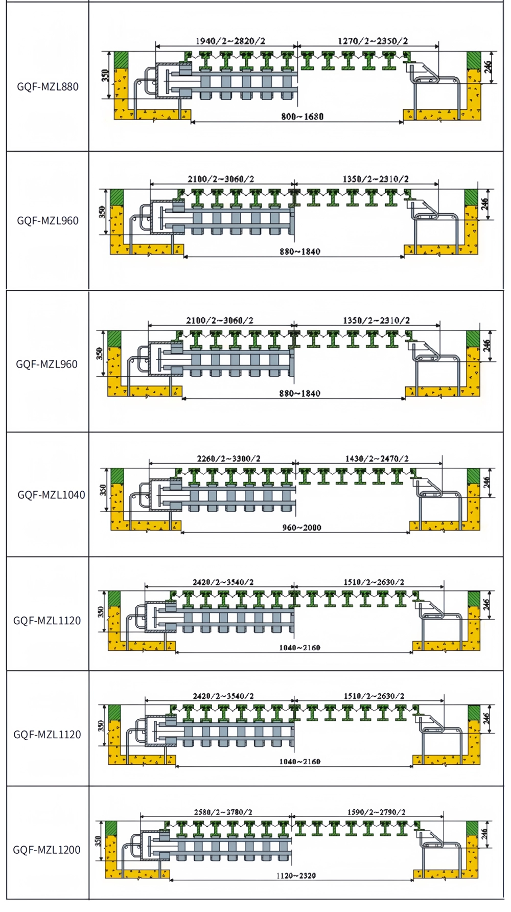 GQF-MZL Large Displacement Modular Bridge Expansion Joint Cross-Section Drawings, GQF-MZL880 MZL960 MZL1040 MZL1120 MZL1200 Bridge Expansion Joint Installation Diagrams