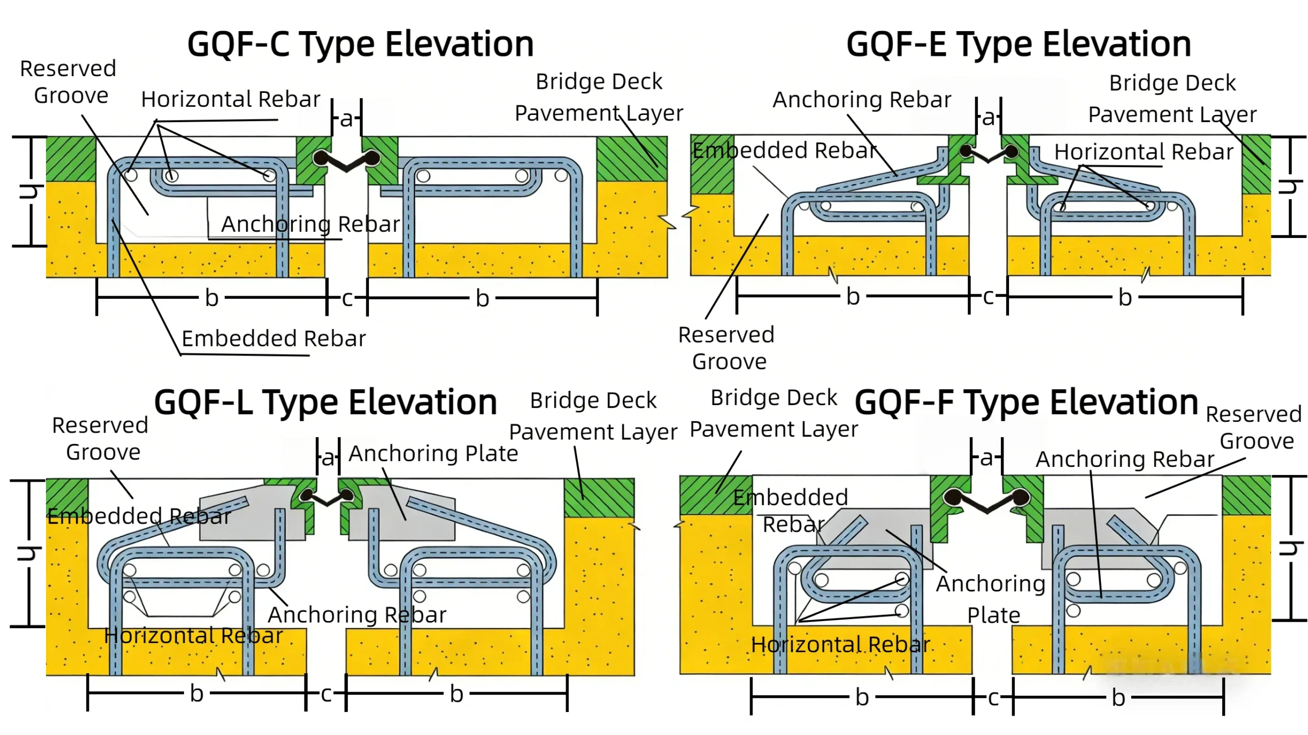 Guchen Schematic Diagram of GQF-C E L F Type Strip Seal Bridge Expansion Joint Elevation with Embedded Rebar and Anchoring Plate