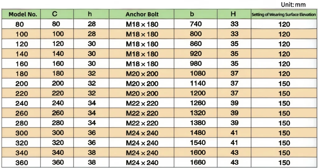 Finger Bridge Expansion Joint Model Specification Table, 80-360mm Displacement Size Chart with Anchor Bolt Parameters