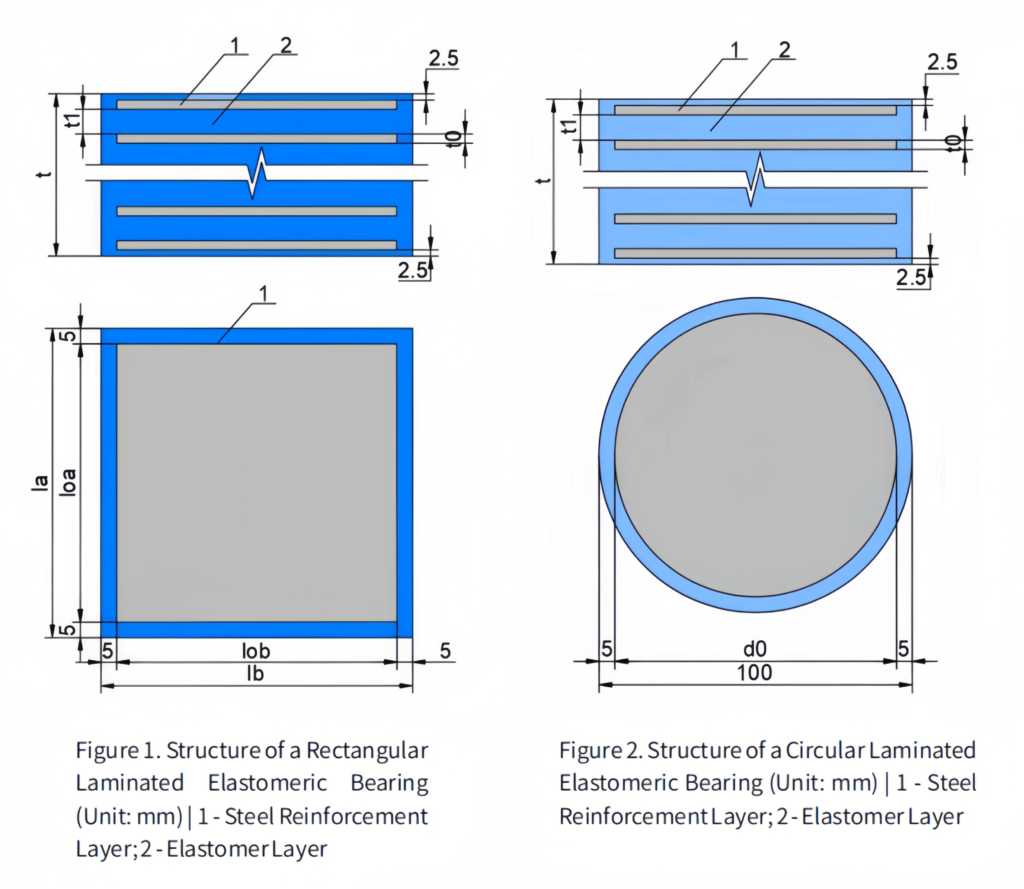 Internal structure of a standard elastomeric bearing – labeled steel reinforcement layers (1) and rubber layers (2)