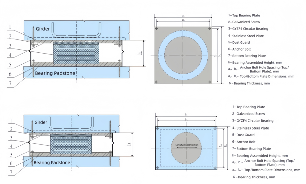 Internal structure of sliding type elastomeric bearing – GYZF4 circular bearing with PTFE, stainless steel plate, anchor bolts, and dust guard