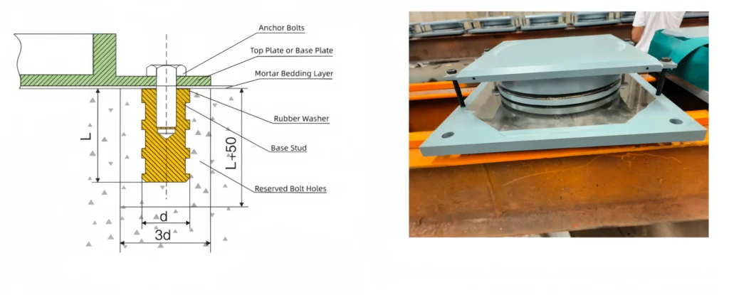 Pot bearing bolt installation diagram – anchor bolts, mortar bedding, rubber washer, base stud, and reserved bolt holes