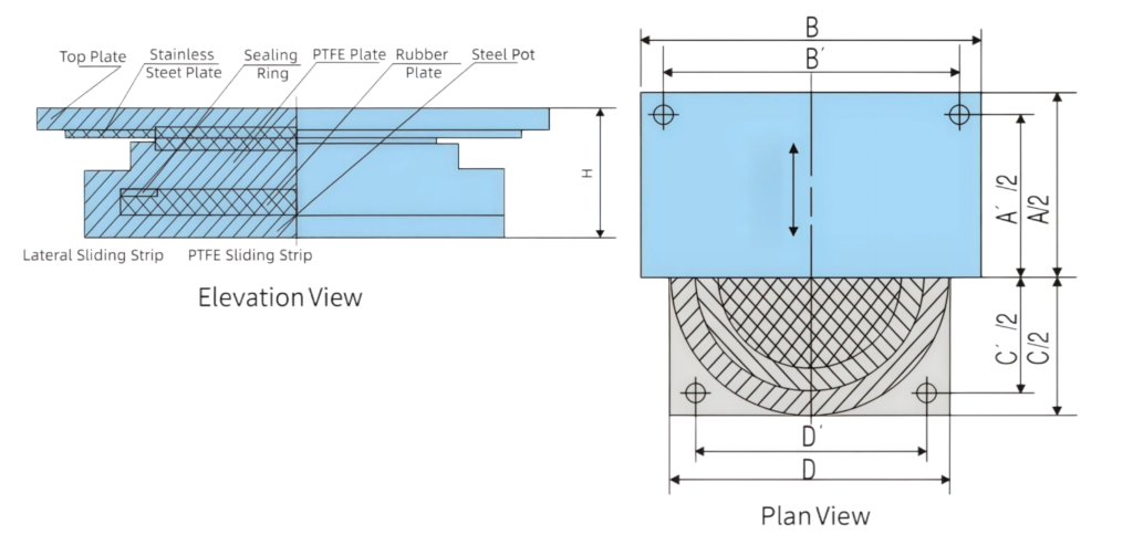 Bidirectional movable pot bearing components diagram - top plate, PTFE, rubber plate, sliding strips