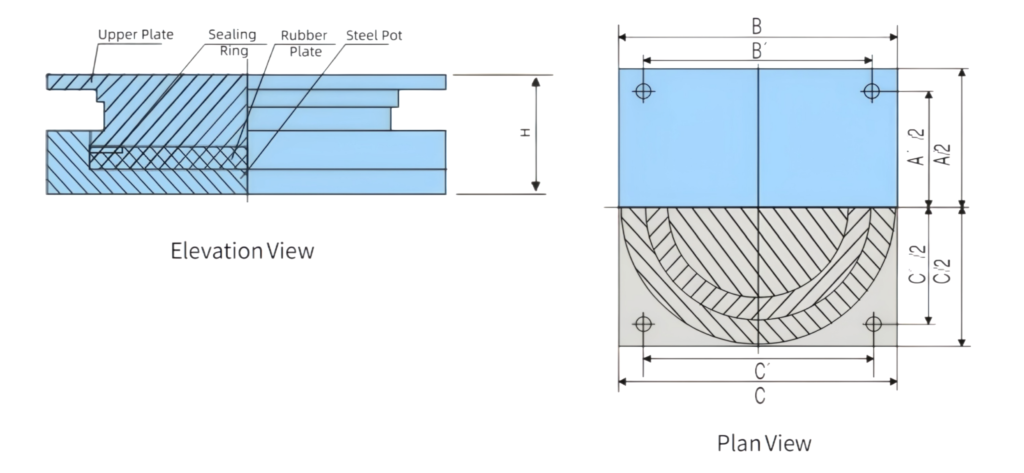 Fixed pot bearing GD type cross section diagram - no sliding components, allows rotation only