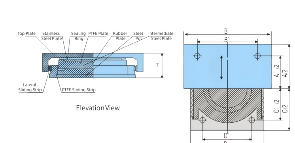 Unidirectional movable pot bearing DX type diagram - guided sliding in one direction with guide blocks